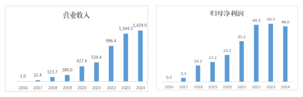 富豪配资 建发国际（HK.1908）：扎实稳健谋发展，创新传承启新篇