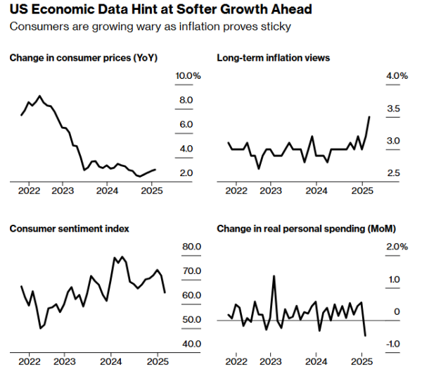 辉煌优配 美国经济的危险深渊：从“拜登通胀”到“特朗普滞胀”？