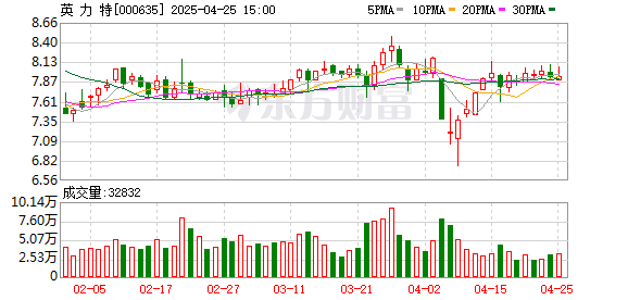 可盈配资 英力特展现央企责任担当积极推进绿色低碳发展助力乡村振兴