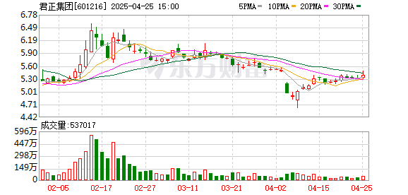 道正网  君正集团2024年营收同比增长31.83% 加速推动产业结构优化绿色升级