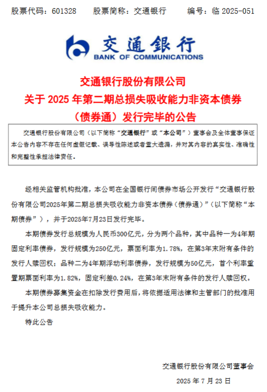 融易富配资 交通银行：300亿元总损失吸收能力非资本债券发行完毕